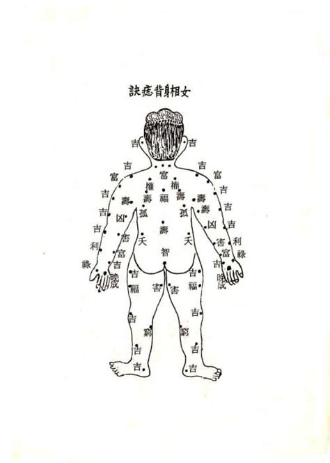 背部有痣代表什麼